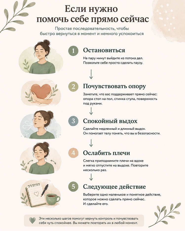 Инфографика с пятью шагами самопомощи при напряжении: остановиться, почувствовать опору, сделать спокойный выдох, ослабить плечи и выбрать следующее действие