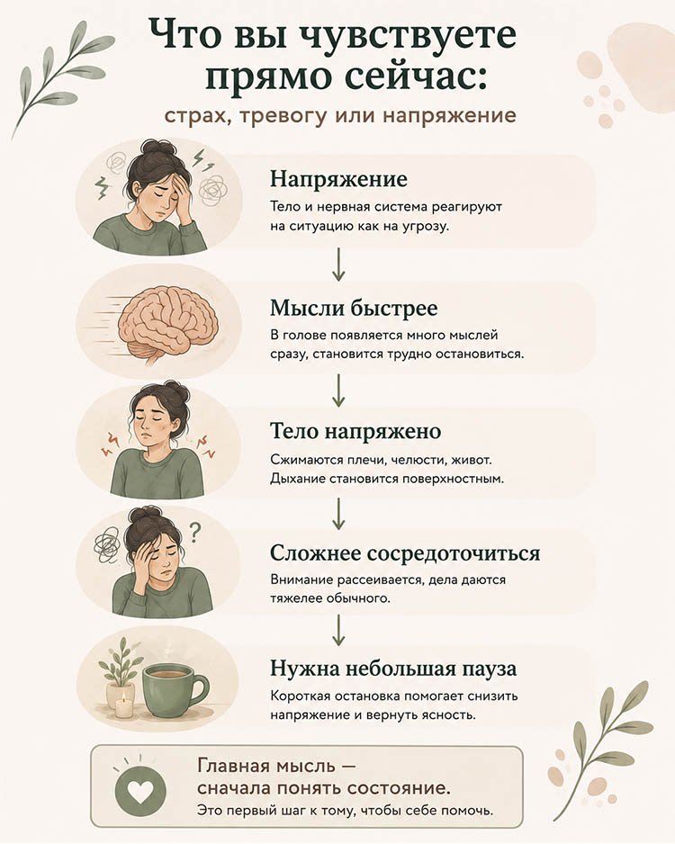 Инфографика о признаках сильного напряжения: ускоренные мысли, зажатость в теле, трудности с концентрацией и необходимость сделать небольшую паузу