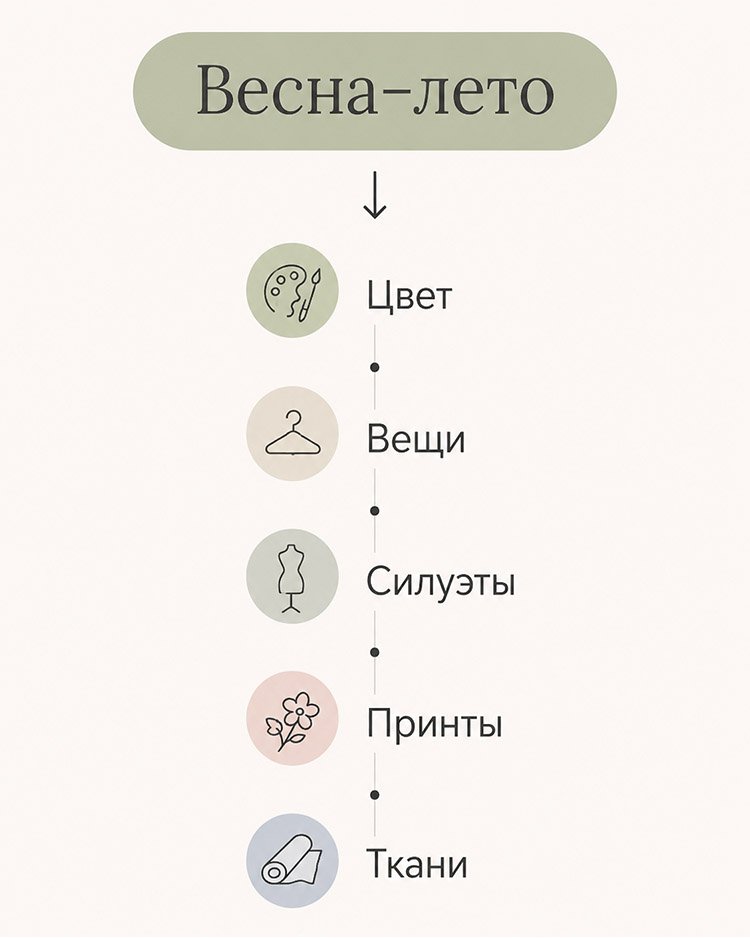 Главные тренды весна-лето: актуальные цвета, вещи, силуэты, принты и ткани сезона